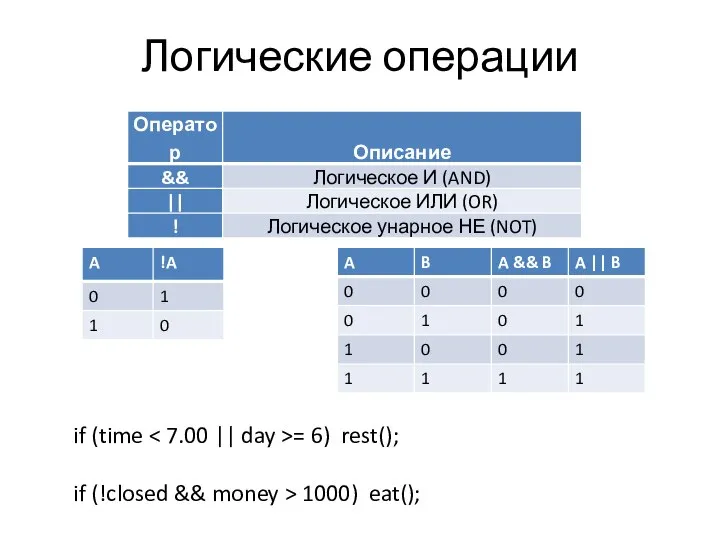 Логические операции if (time = 6) rest(); if (!closed && money > 1000) eat();