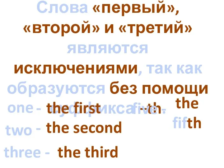 Слова «первый», «второй» и «третий» являются исключениями, так как образуются без помощи