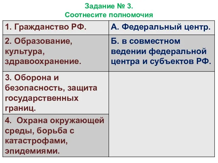 Задание № 3. Соотнесите полномочия