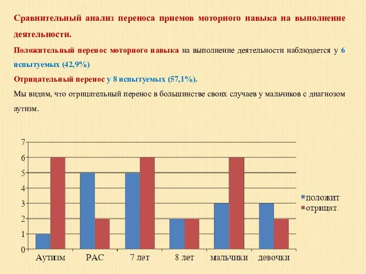 Сравнительный анализ переноса приемов моторного навыка на выполнение деятельности. Положительный перенос моторного