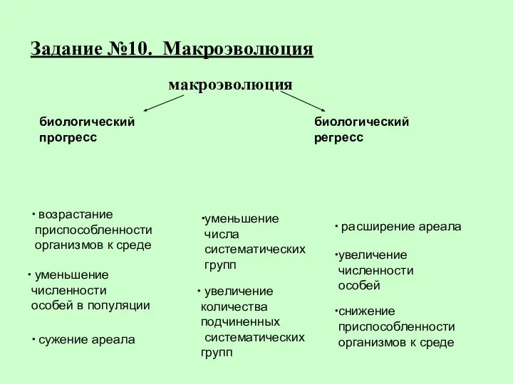 Задание №10. Макроэволюция макроэволюция биологический прогресс биологический регресс возрастание приспособленности организмов к