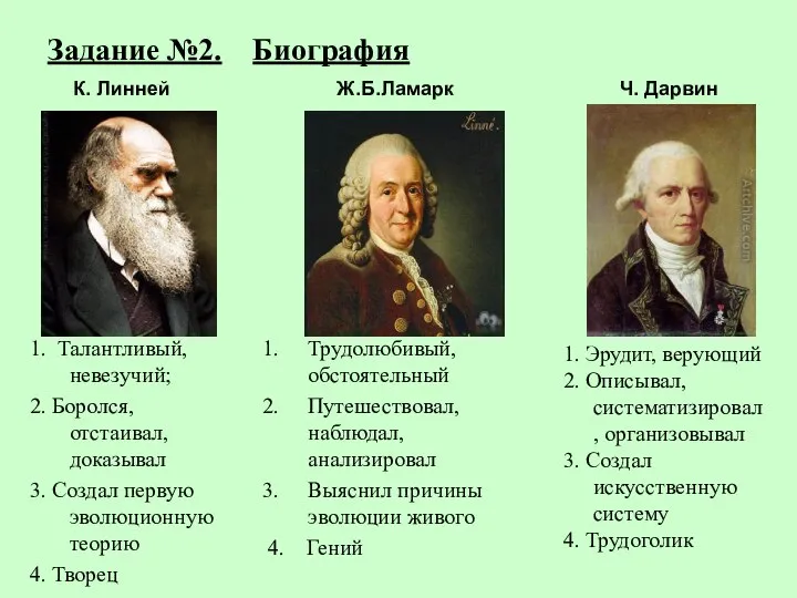 Задание №2. Биография 1. Талантливый, невезучий; 2. Боролся, отстаивал, доказывал 3. Создал