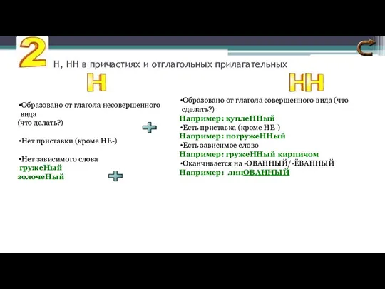 Н, НН в причастиях и отглагольных прилагательных Образовано от глагола несовершенного вида