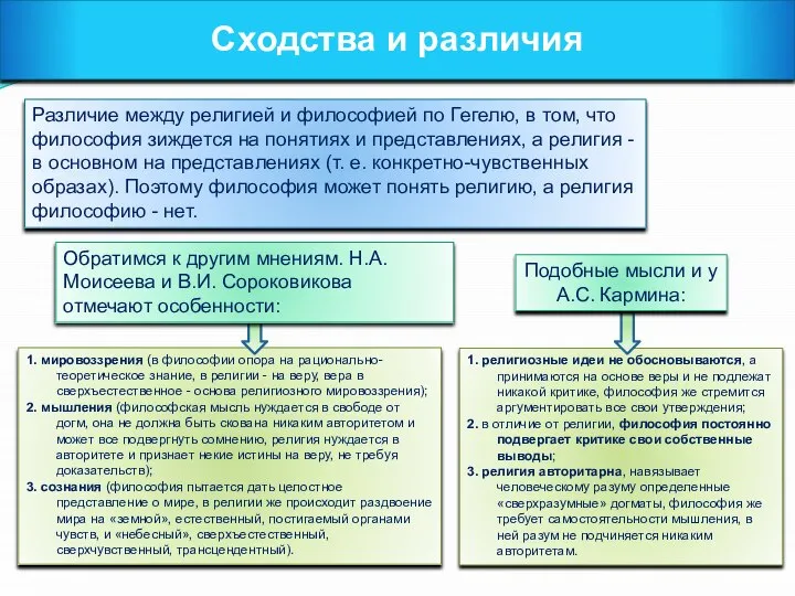 1. религиозные идеи не обосновываются, а принимаются на основе веры и не