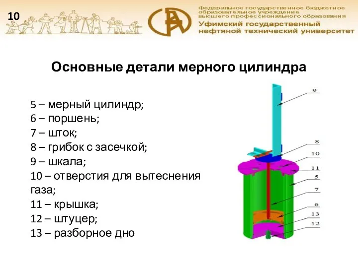 Основные детали мерного цилиндра 5 – мерный цилиндр; 6 – поршень; 7