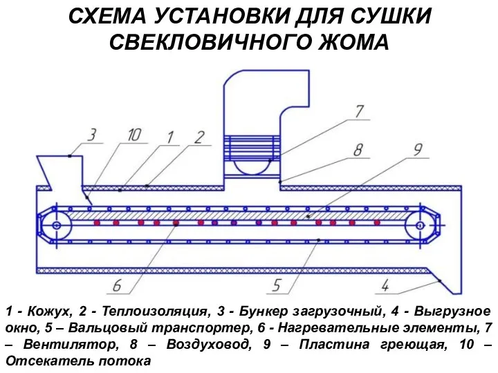 1 - Кожух, 2 - Теплоизоляция, 3 - Бункер загрузочный, 4 -