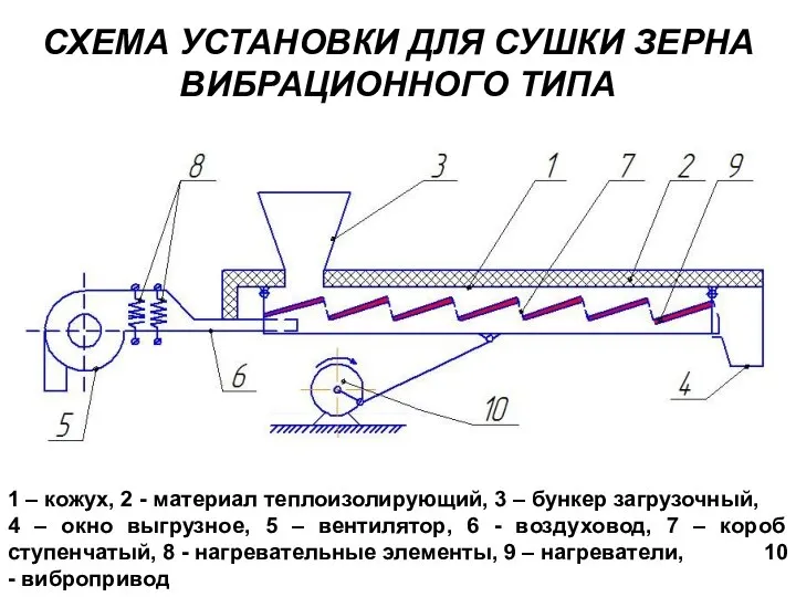 1 – кожух, 2 - материал теплоизолирующий, 3 – бункер загрузочный, 4