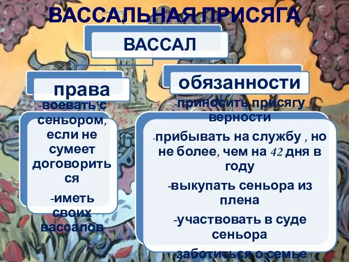 ВАССАЛЬНАЯ ПРИСЯГА