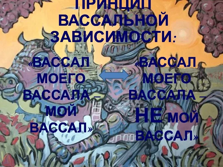 ПРИНЦИП ВАССАЛЬНОЙ ЗАВИСИМОСТИ: «ВАССАЛ МОЕГО ВАССАЛА – МОЙ ВАССАЛ» «ВАССАЛ МОЕГО ВАССАЛА – НЕ МОЙ ВАССАЛ»