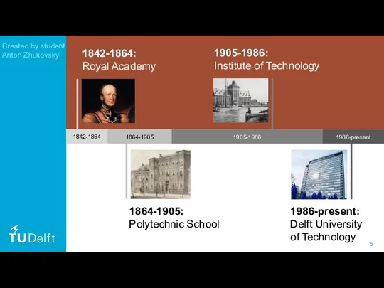 1864-1905: Polytechnic School 1986-present: Delft University of Technology 1842-1864: Royal Academy 1905-1986: