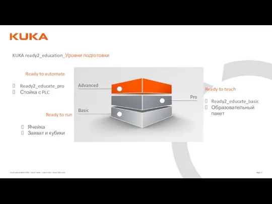 KUKA ready2_education_Уровни подготовки Ready to automate Ready2_educate_pro Стойка с PLC Ready to