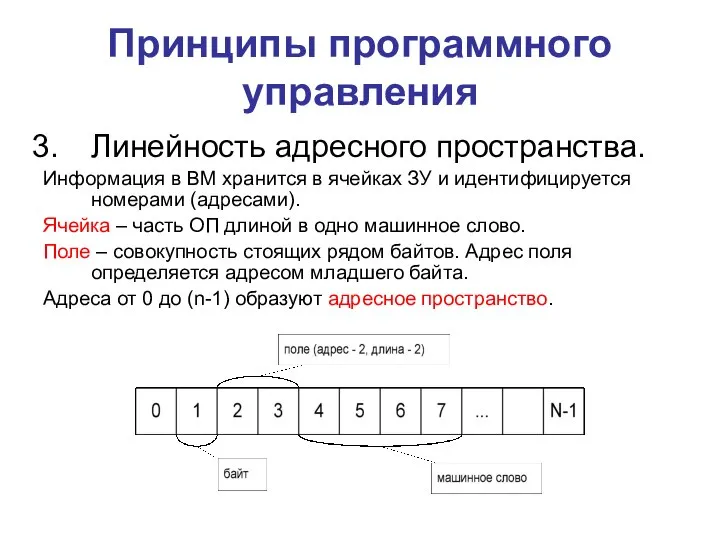 Принципы программного управления Линейность адресного пространства. Информация в ВМ хранится в ячейках