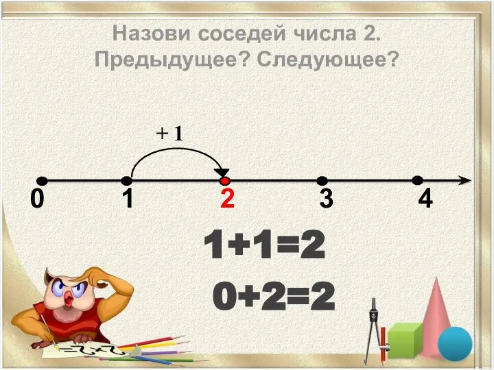 Назови соседей числа 2. Предыдущее? Следующее? + 1 0 1 2 3 4 1+1=2 0+2=2