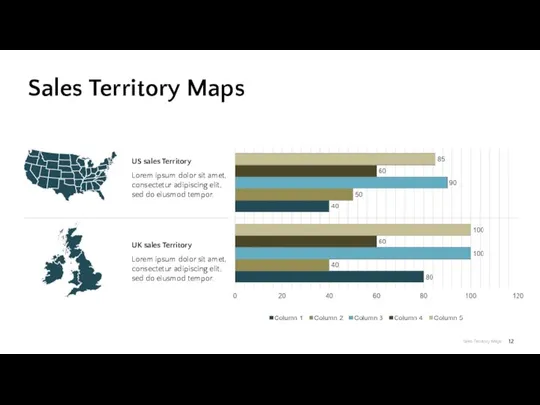 Sales Territory Maps Lorem ipsum dolor sit amet, consectetur adipiscing elit, sed