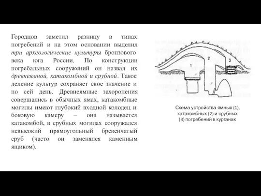 Городцов заметил разницу в типах погребений и на этом основании выделил три