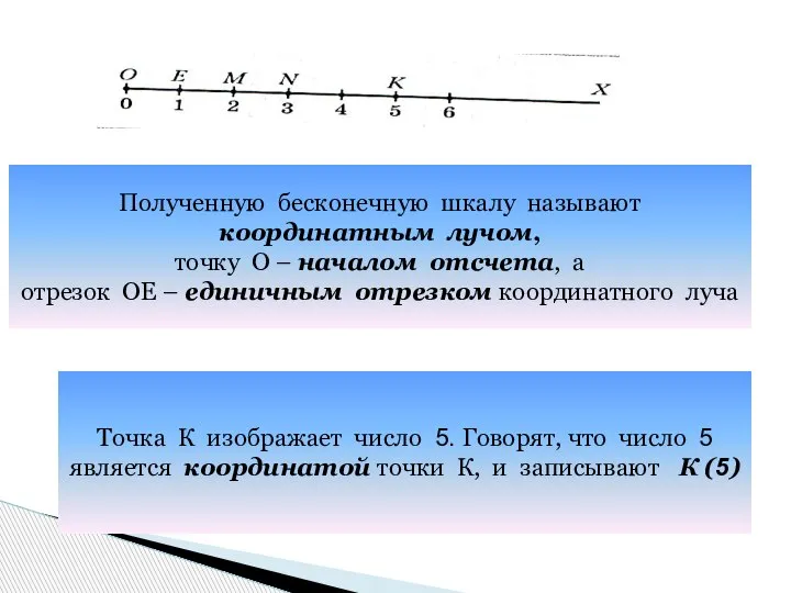 Полученную бесконечную шкалу называют координатным лучом, точку О – началом отсчета, а