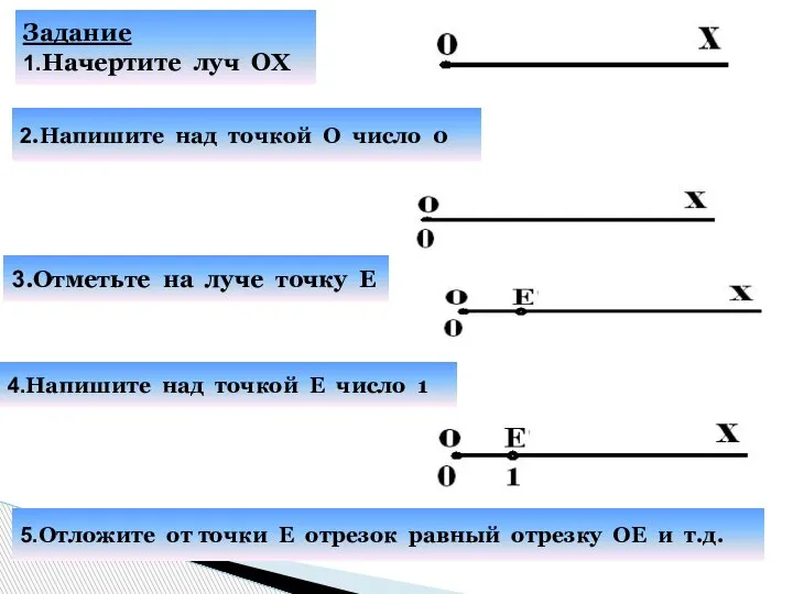 Задание 1.Начертите луч ОХ 2.Напишите над точкой О число 0 3.Отметьте на