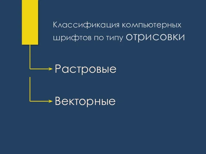 Классификация компьютерных шрифтов по типу отрисовки Растровые Векторные