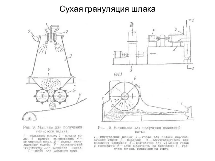 Сухая грануляция шлака