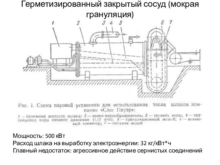 Герметизированный закрытый сосуд (мокрая грануляция) Мощность: 500 кВт Расход шлака на выработку