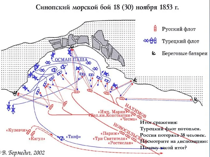 Итог сражения: Турецкий флот потоплен. Россия потеряла 38 человек. Посмотрите на диспозицию: Почему такой итог?