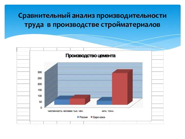 Сравнительный анализ производительности труда в производстве стройматериалов