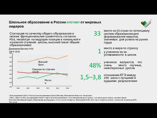 2 Школьное образование в России отстает от мировых лидеров Стагнация по качеству