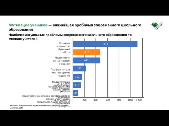 3 Мотивация учеников — важнейшая проблема современного школьного образования Наиболее актуальные проблемы