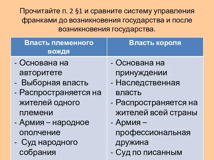 Прочитайте п. 2 §1 и сравните систему управления франками до возникновения государства и после возникновения государства.