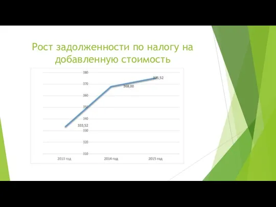 Рост задолженности по налогу на добавленную стоимость