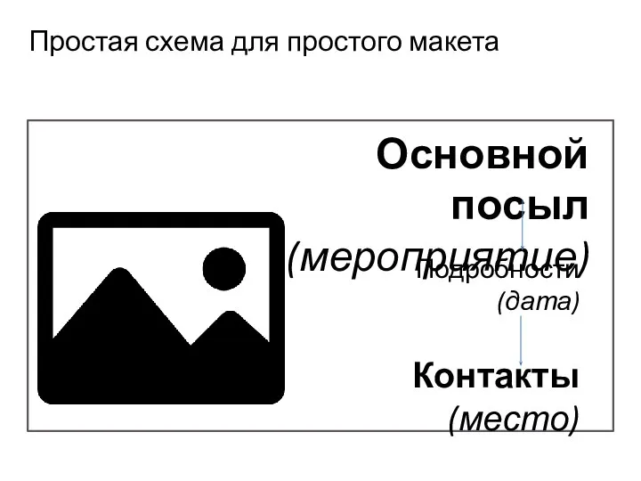 Простая схема для простого макета Основной посыл (мероприятие) Подробности (дата) Контакты (место)