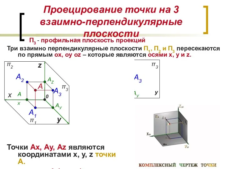 Проецирование точки на 3 взаимно-перпендикулярные плоскости Три взаимно перпендикулярные плоскости П1, П2