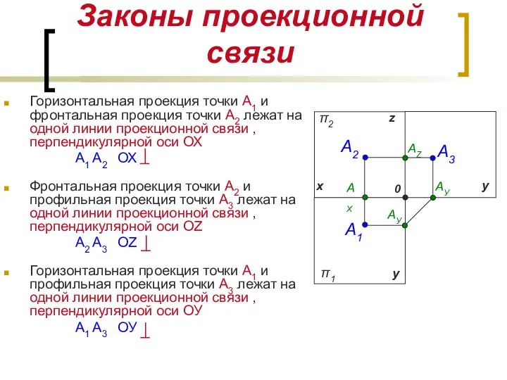 Горизонтальная проекция точки А1 и фронтальная проекция точки А2 лежат на одной