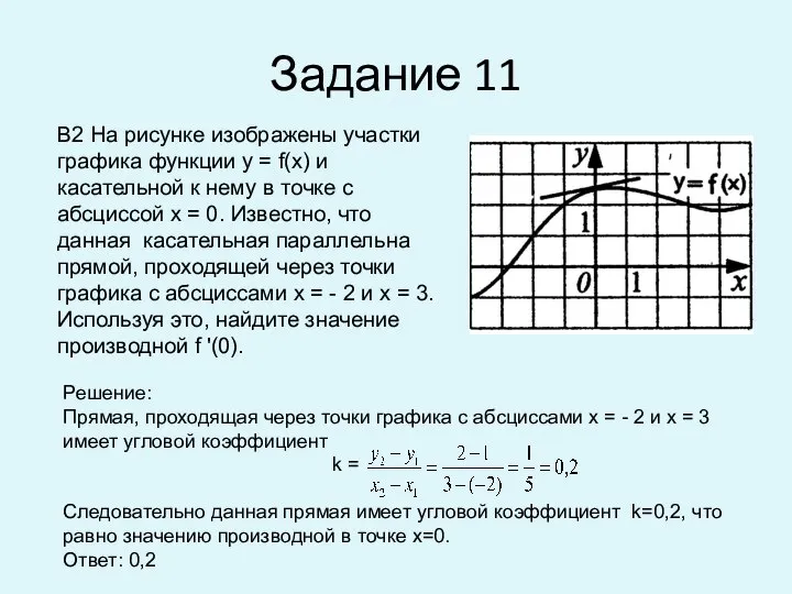 Задание 11 B2 На рисунке изображены участки графика функции у = f(x)