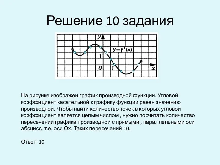 Решение 10 задания На рисунке изображен график производной функции. Угловой коэффициент касательной