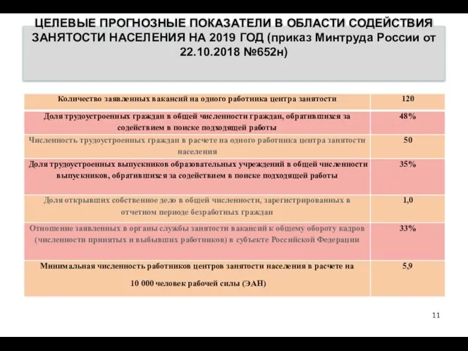 ЦЕЛЕВЫЕ ПРОГНОЗНЫЕ ПОКАЗАТЕЛИ В ОБЛАСТИ СОДЕЙСТВИЯ ЗАНЯТОСТИ НАСЕЛЕНИЯ НА 2019 ГОД (приказ