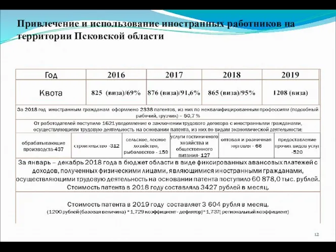 Привлечение и использование иностранных работников на территории Псковской области