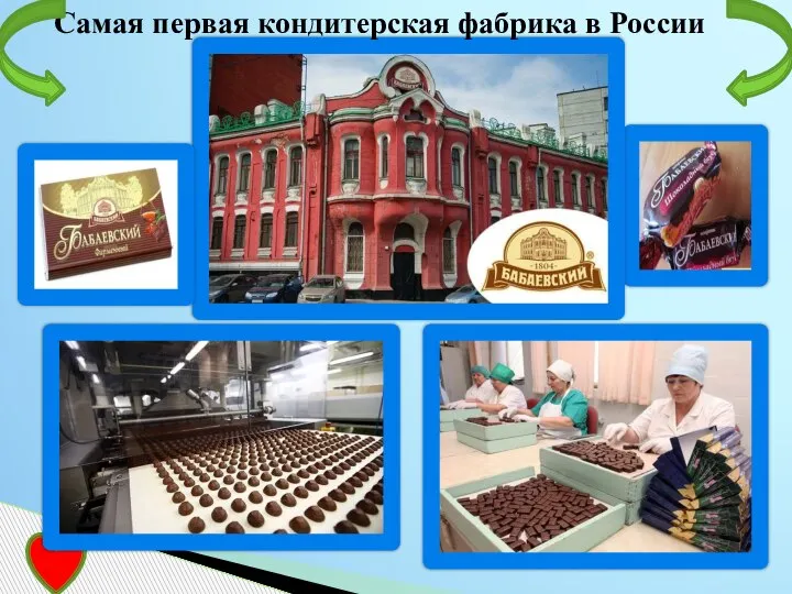 Самая первая кондитерская фабрика в России