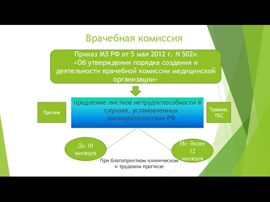 Врачебная комиссия продление листков нетрудоспособности в случаях, установленных законодательством РФ Приказ МЗ