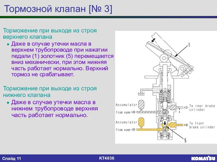 Тормозной клапан [№ 3] Торможение при выходе из строя верхнего клапана Даже