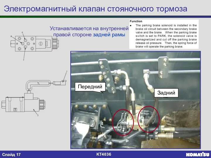 Передний Задний Устанавливается на внутренней правой стороне задней рамы Электромагнитный клапан стояночного тормоза