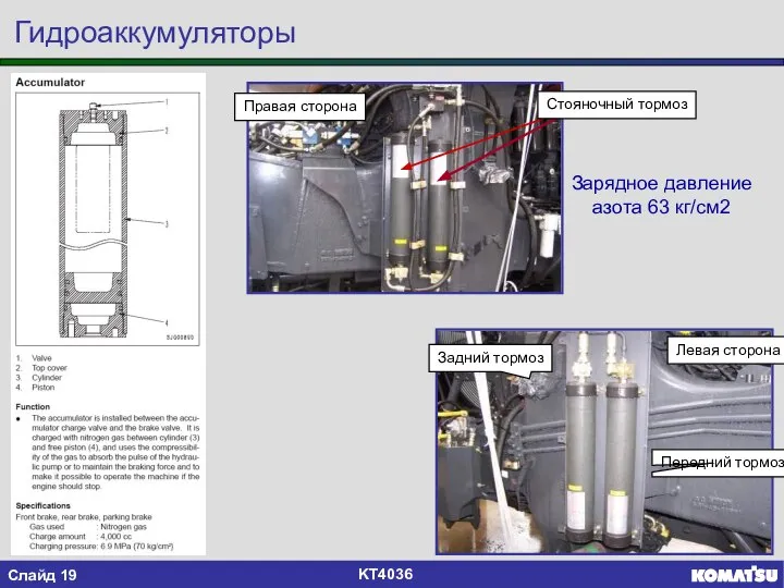 Правая сторона Левая сторона Задний тормоз Передний тормоз Зарядное давление азота 63 кг/см2 Гидроаккумуляторы Стояночный тормоз