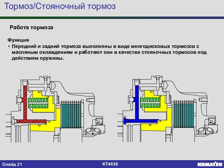 Функция Передний и задний тормоза выполнены в виде многодисковых тормозов с масляным