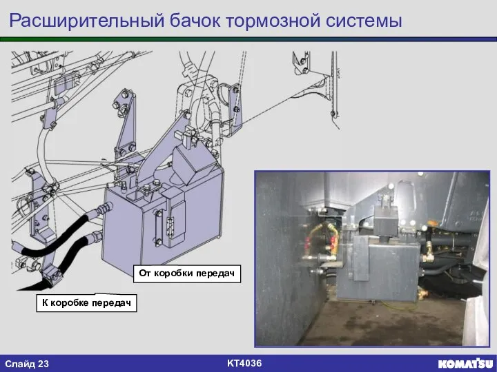 От коробки передач К коробке передач Расширительный бачок тормозной системы