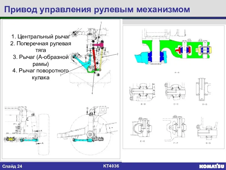 Привод управления рулевым механизмом 1. Центральный рычаг 2. Поперечная рулевая тяга 3.