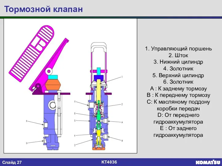 Тормозной клапан 1. Управляющий поршень 2. Шток 3. Нижний цилиндр 4. Золотник