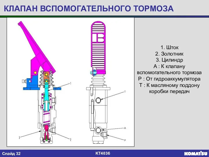 КЛАПАН ВСПОМОГАТЕЛЬНОГО ТОРМОЗА 1. Шток 2. Золотник 3. Цилиндр A : К