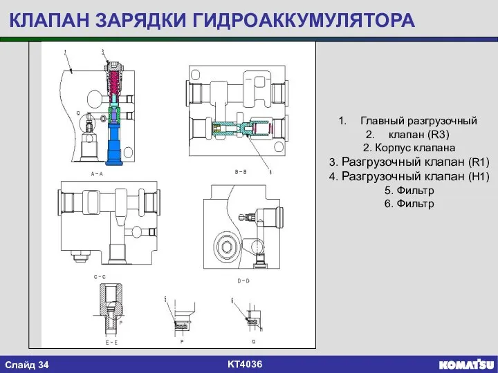 Главный разгрузочный клапан (R3) 2. Корпус клапана 3. Разгрузочный клапан (R1) 4.