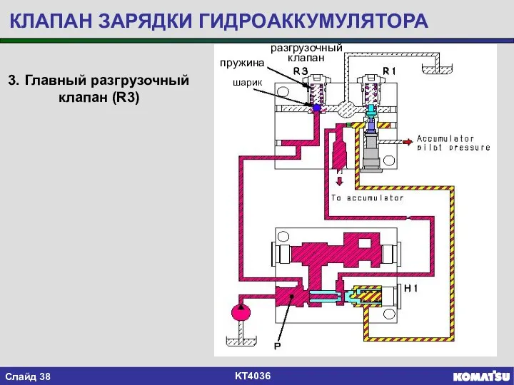 КЛАПАН ЗАРЯДКИ ГИДРОАККУМУЛЯТОРА