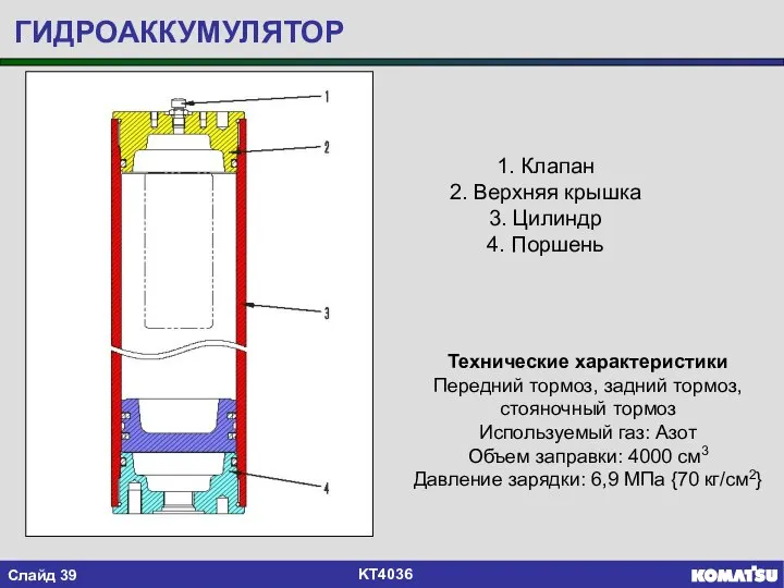 1. Клапан 2. Верхняя крышка 3. Цилиндр 4. Поршень ГИДРОАККУМУЛЯТОР Технические характеристики